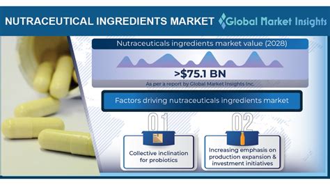 Distributor of ingredients for the nutraceutical industry .